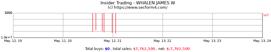 Insider Trading Transactions for WHALEN JAMES W