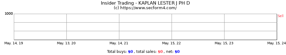 Insider Trading Transactions for KAPLAN LESTER J PH D