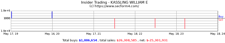 Insider Trading Transactions for KASSLING WILLIAM E
