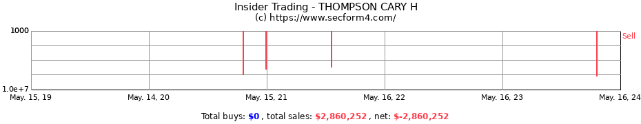 Insider Trading Transactions for THOMPSON CARY H