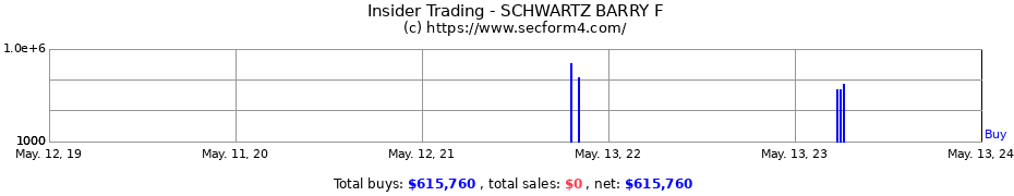 Insider Trading Transactions for SCHWARTZ BARRY F