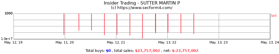 Insider Trading Transactions for SUTTER MARTIN P