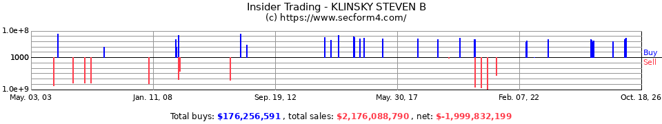 Insider Trading Transactions for Klinsky Steven B