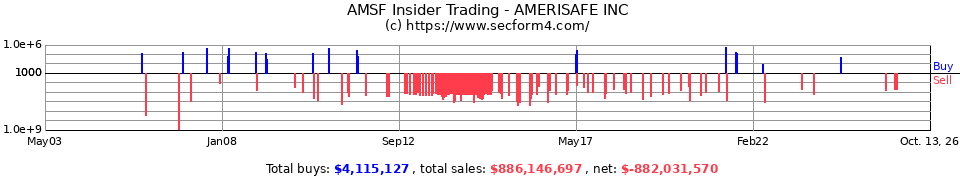 AMSF Insider Trading Transactions for Amerisafe Inc.