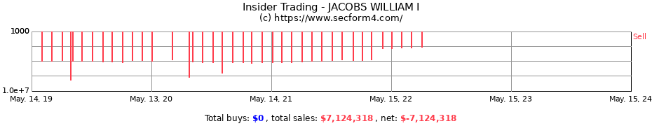 Insider Trading Transactions for JACOBS WILLIAM I