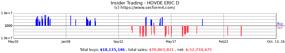 Insider Trading Transactions for Hovde Eric D