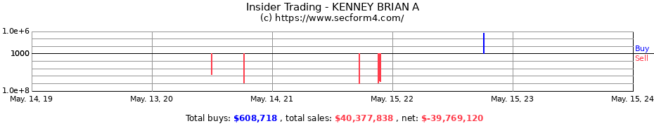 Insider Trading Transactions for KENNEY BRIAN A