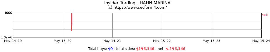 Insider Trading Transactions for HAHN MARINA