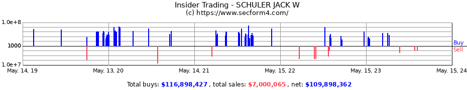 Insider Trading Transactions for SCHULER JACK W