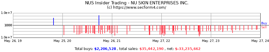Insider Trading Transactions for NU SKIN ENTERPRISES INC.