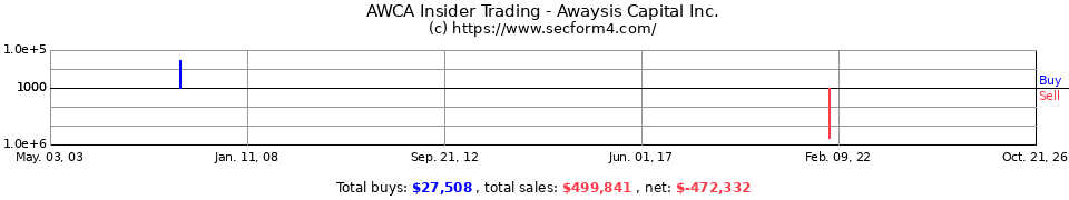 ASPE.OB Insider Trading Transactions for Aspeon Inc.