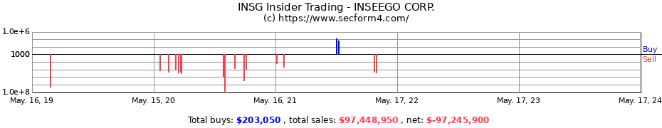 Insider Trading Transactions for INSEEGO CORP.