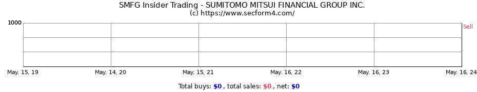 Insider Trading Transactions for SUMITOMO MITSUI FINANCIAL GROUP INC.