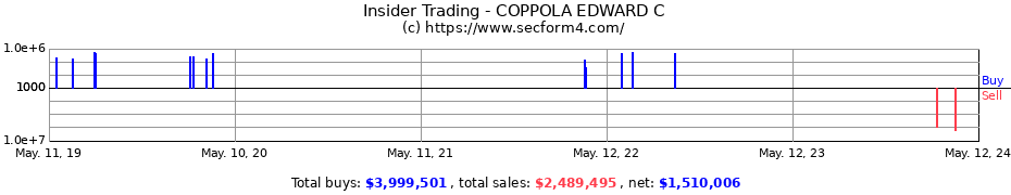 Insider Trading Transactions for COPPOLA EDWARD C