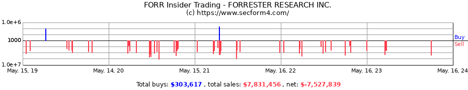 Insider Trading Transactions for FORRESTER RESEARCH INC.