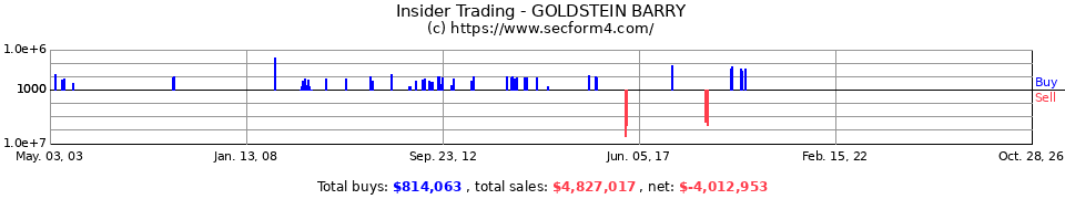 Insider Trading Transactions for Goldstein Barry