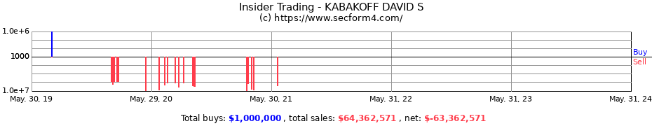 Insider Trading Transactions for KABAKOFF DAVID S