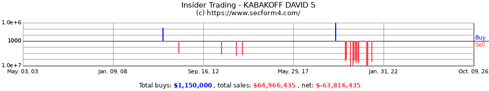Insider Trading Transactions for Kabakoff David S