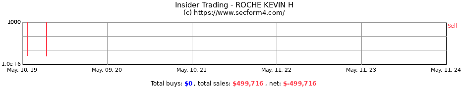 Insider Trading Transactions for ROCHE KEVIN H
