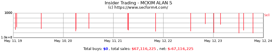 Insider Trading Transactions for MCKIM ALAN S