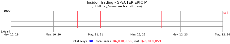 Insider Trading Transactions for SPECTER ERIC M