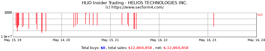 Insider Trading Transactions for HELIOS TECHNOLOGIES INC.