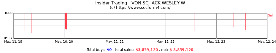 Insider Trading Transactions for VON SCHACK WESLEY W