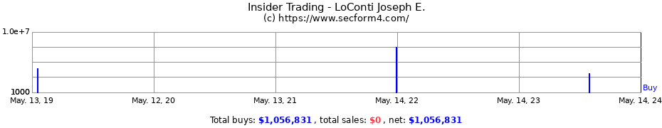 Insider Trading Transactions for LoConti Joseph E.