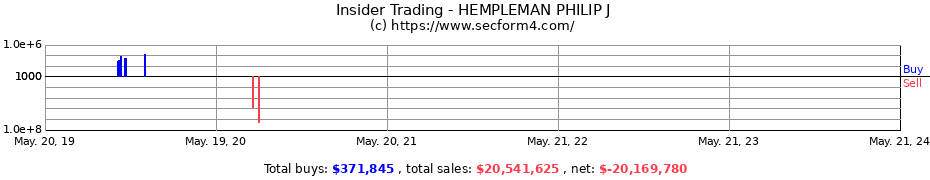 Insider Trading Transactions for HEMPLEMAN PHILIP J