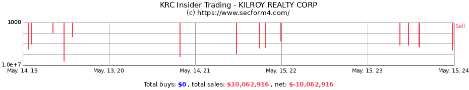 Insider Trading Transactions for KILROY REALTY CORP