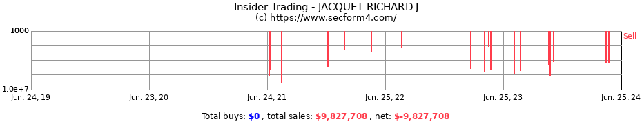 Insider Trading Transactions for JACQUET RICHARD J