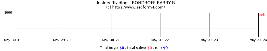 Insider Trading Transactions for BONDROFF BARRY B