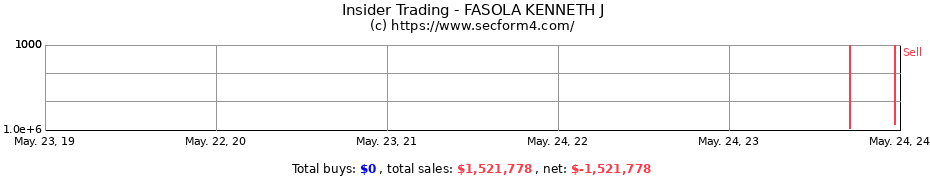 Insider Trading Transactions for FASOLA KENNETH J