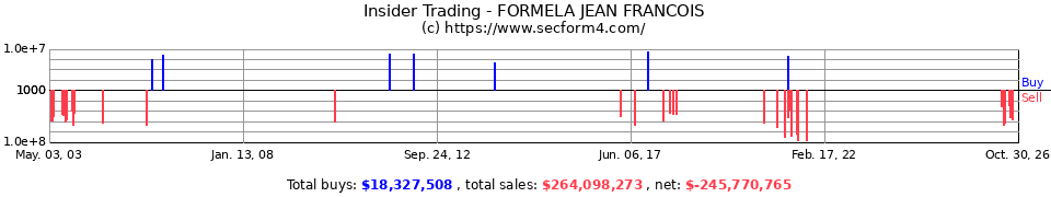 Insider Trading Transactions for Formela Jean Francois