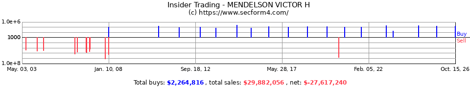 Insider Trading Transactions for Mendelson Victor H