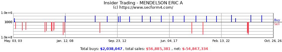 Insider Trading Transactions for Mendelson Eric A