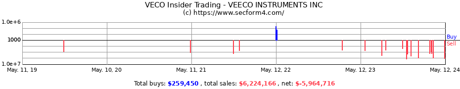 Insider Trading Transactions for VEECO INSTRUMENTS INC