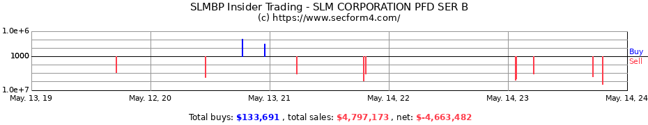 Insider Trading Transactions for SLM Corp