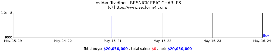 Insider Trading Transactions for RESNICK ERIC CHARLES
