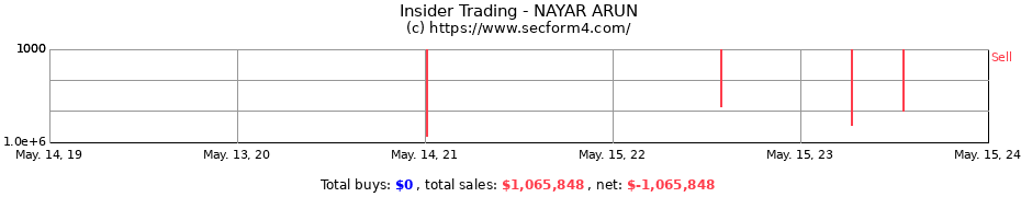 Insider Trading Transactions for NAYAR ARUN