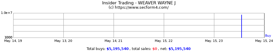 Insider Trading Transactions for WEAVER WAYNE J