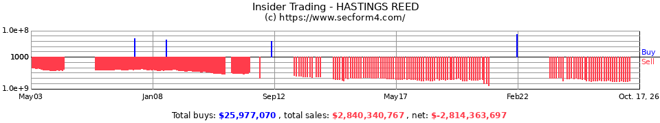 Insider Trading Transactions for Hastings Reed