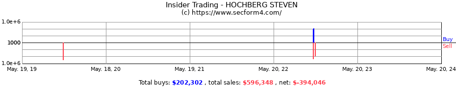 Insider Trading Transactions for HOCHBERG STEVEN