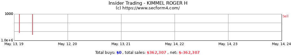 Insider Trading Transactions for KIMMEL ROGER H