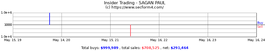 Insider Trading Transactions for SAGAN PAUL