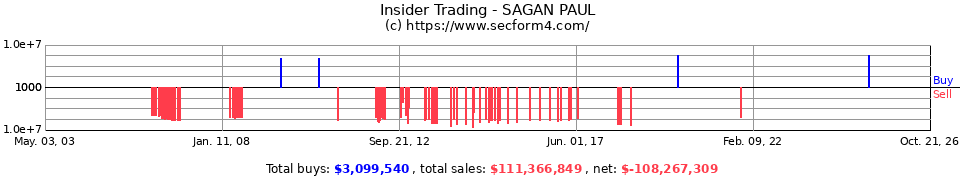 Insider Trading Transactions for Sagan Paul