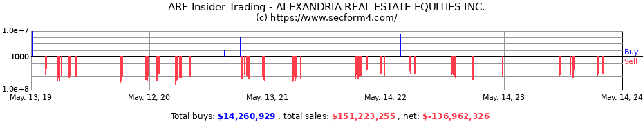 Insider Trading Transactions for ALEXANDRIA REAL ESTATE EQUITIES INC.