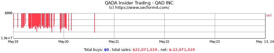 Insider Trading Transactions for QAD INC