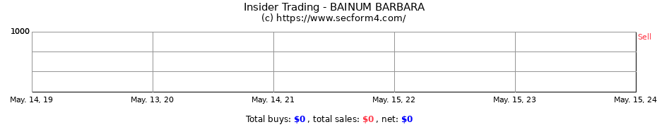 Insider Trading Transactions for BAINUM BARBARA