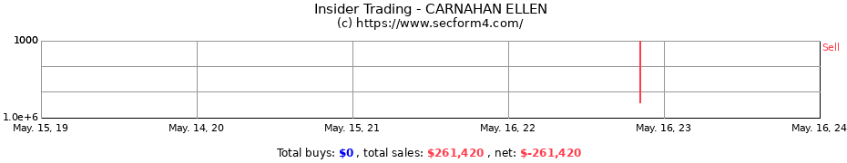 Insider Trading Transactions for CARNAHAN ELLEN